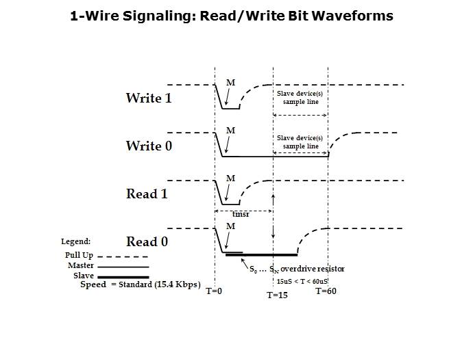 1-Wire Communications Slide 7