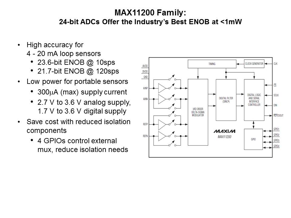 MAX11200 ADC Overview Slide 3