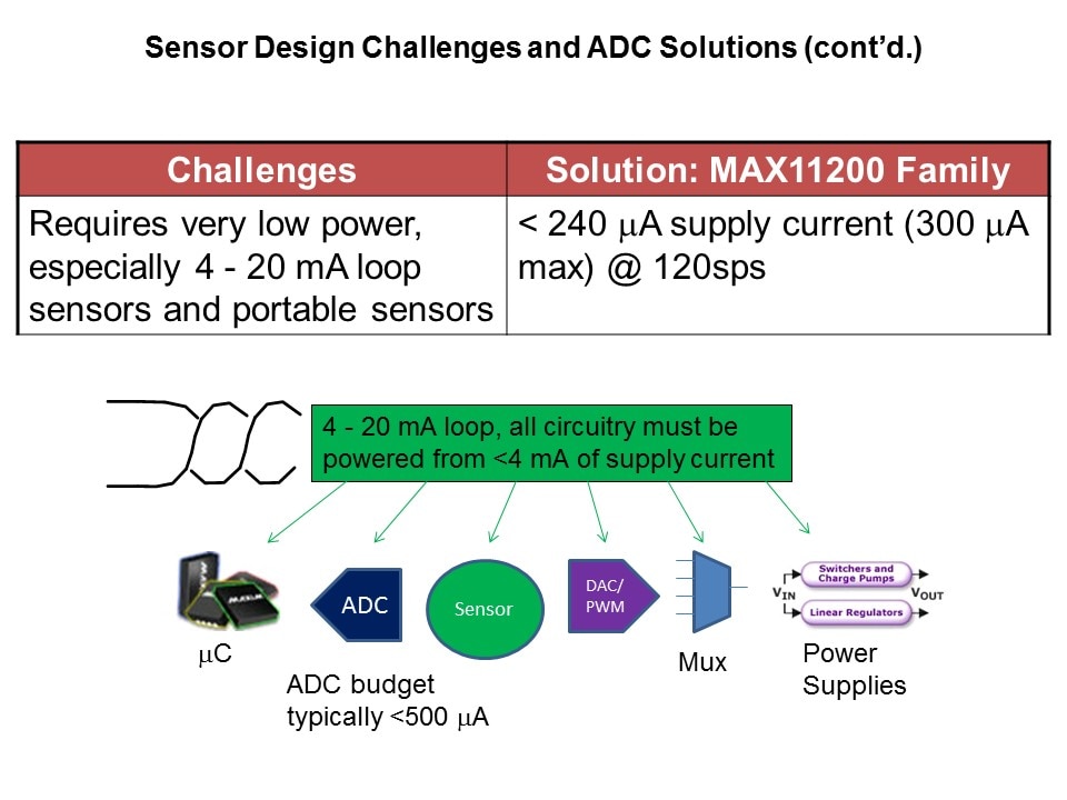 MAX11200 ADC Overview Slide 6