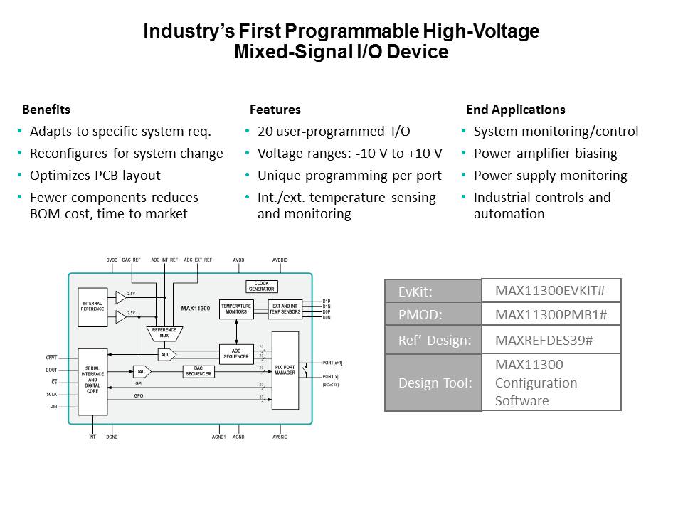 MAX11300 Programmable Mixed Signal IO - Pt 1 Slide 2