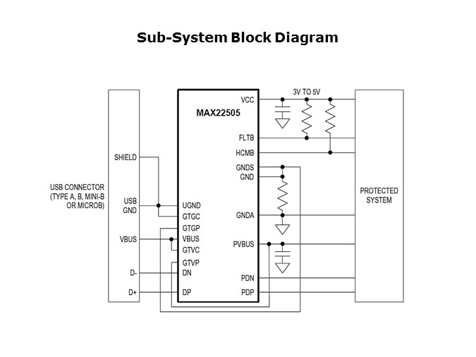 Block Diagram