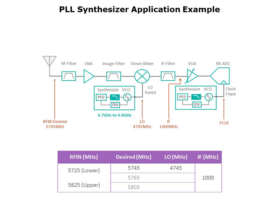 MAX2870-Slide11