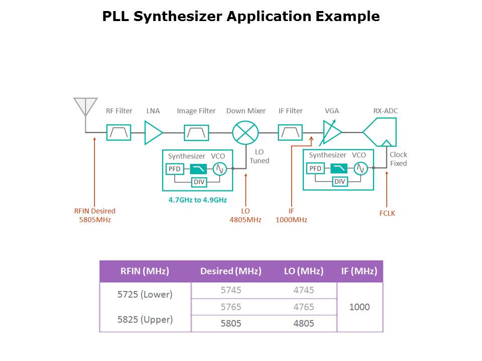 MAX2870-Slide13