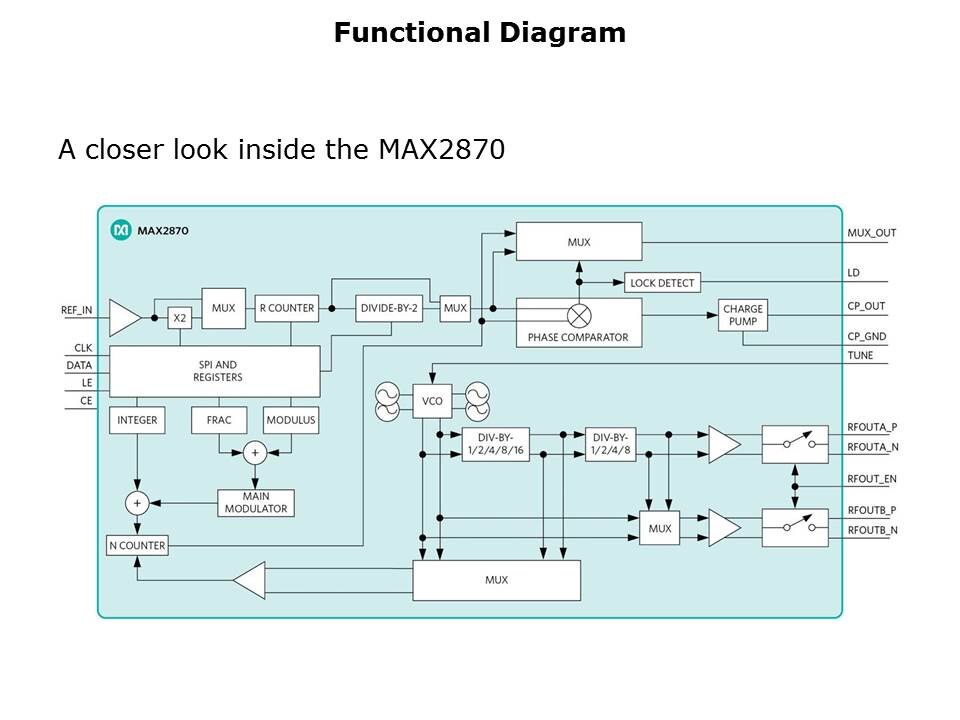 MAX2870-Slide24