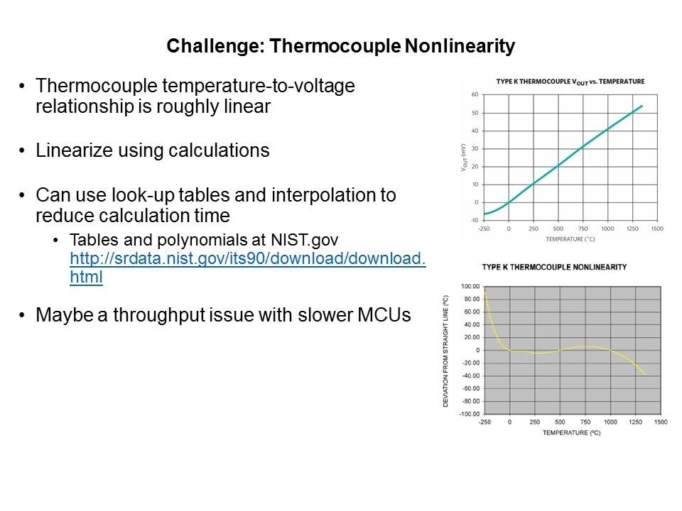 MAX31856 Precision Thermocouple to Digital Converter with Linearization Slide 6