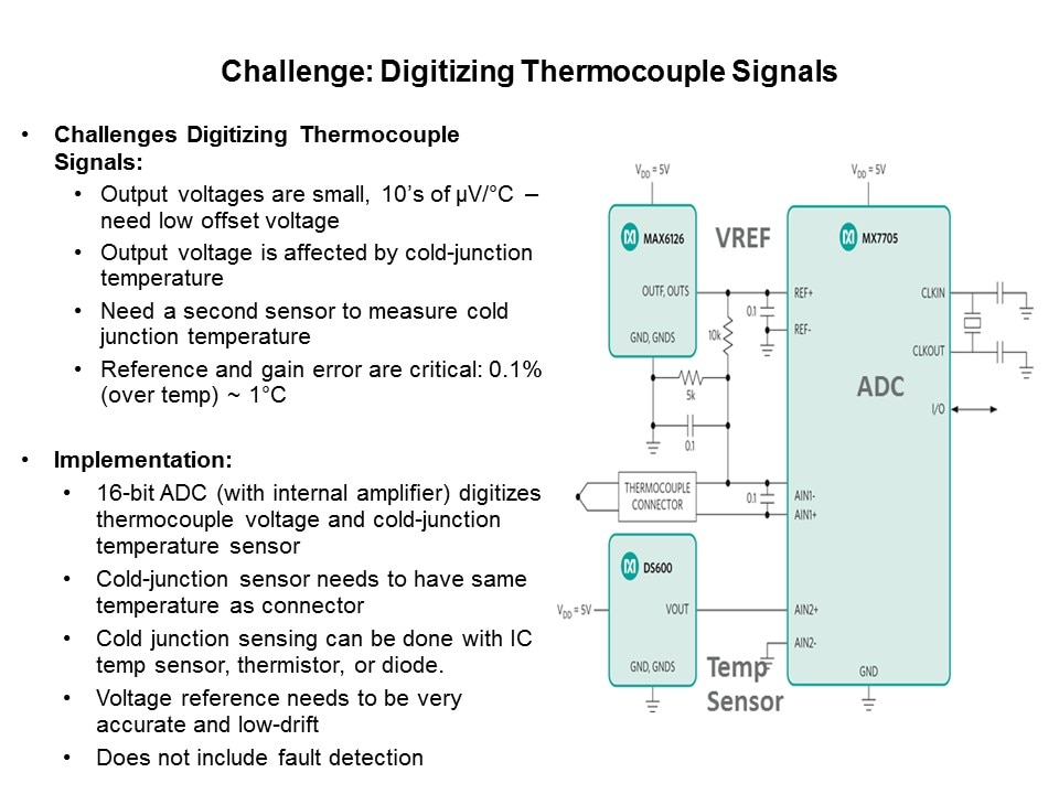 MAX31856 Precision Thermocouple to Digital Converter with Linearization Slide 7