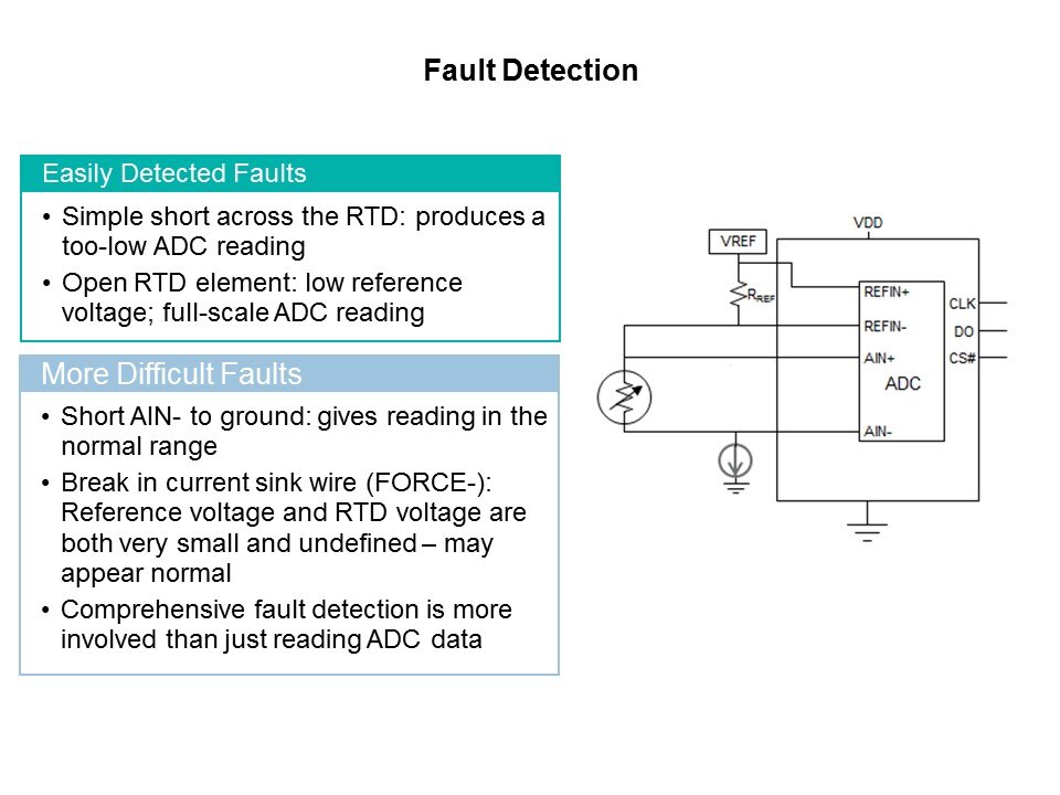 MAX31865 RTD-to-Digital Converter Slide 7