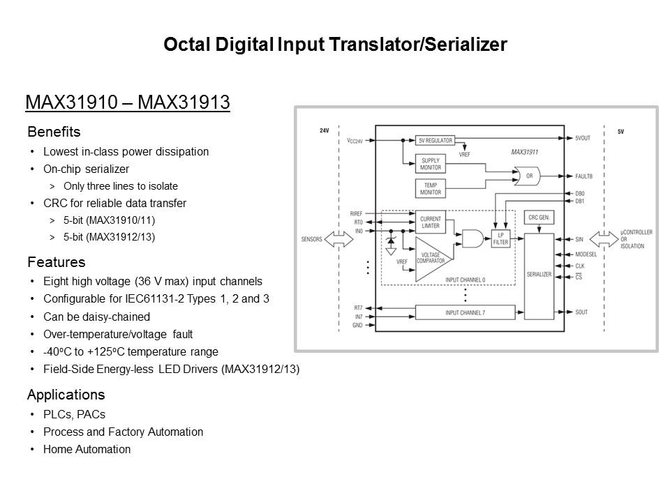 MAX3191x Family of Octal Industrial Input Translators/Serializers Slide 7