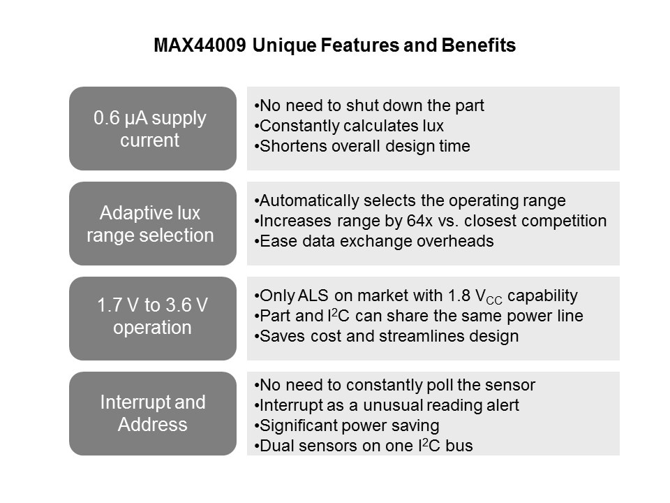 MAX44009 Digital Ambient Light Sensor Slide 6