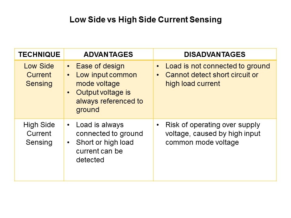 MAX44284 Current Sense Amplifier Slide 4