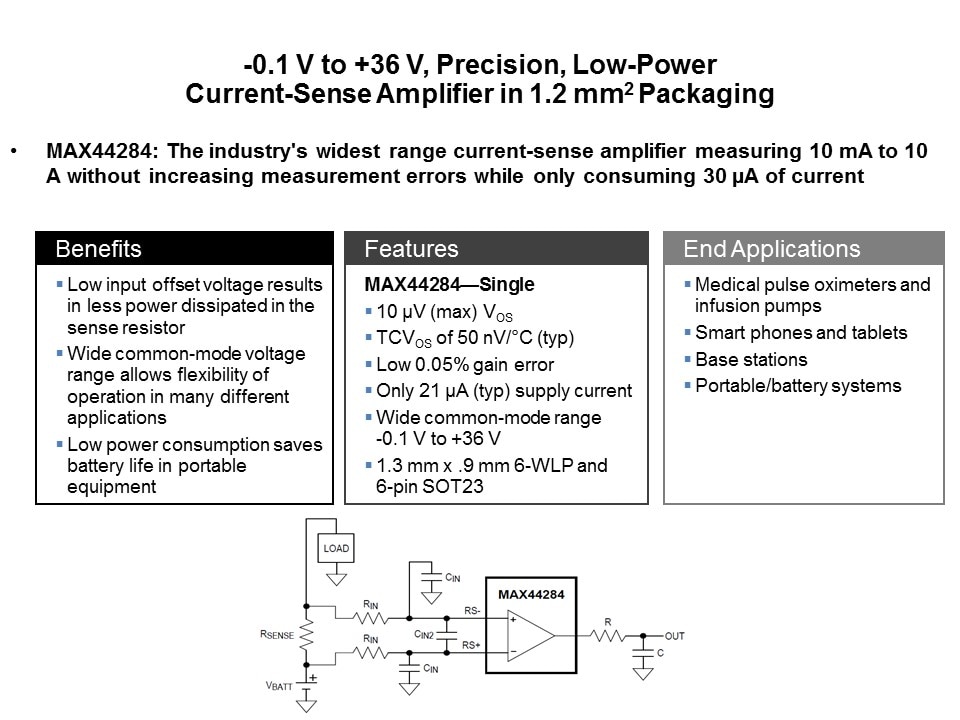 MAX44284 Current Sense Amplifier Slide 6