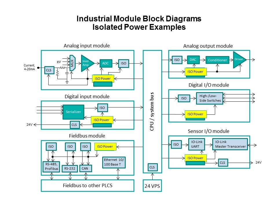 Transformer Drivers for Isolated Power Slide 3