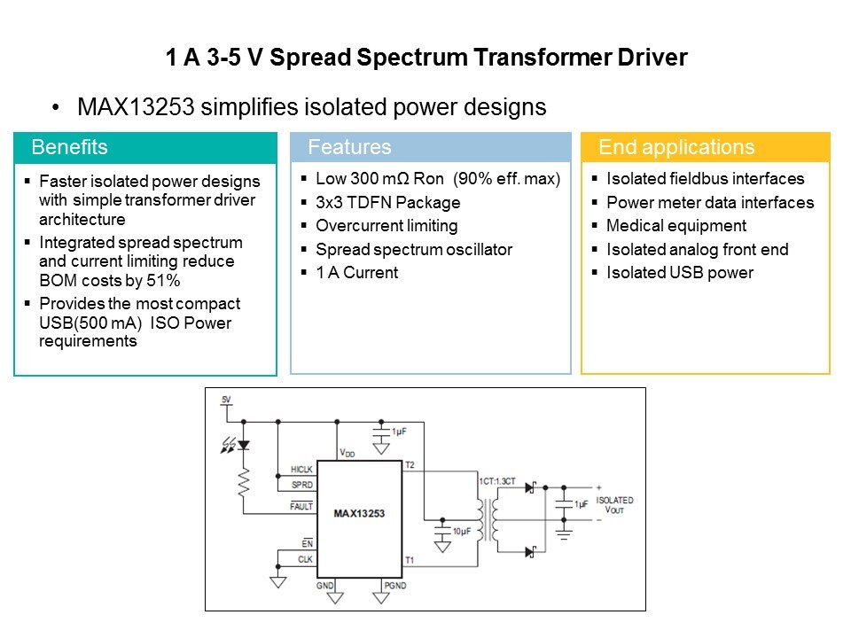 Transformer Drivers for Isolated Power Slide 5