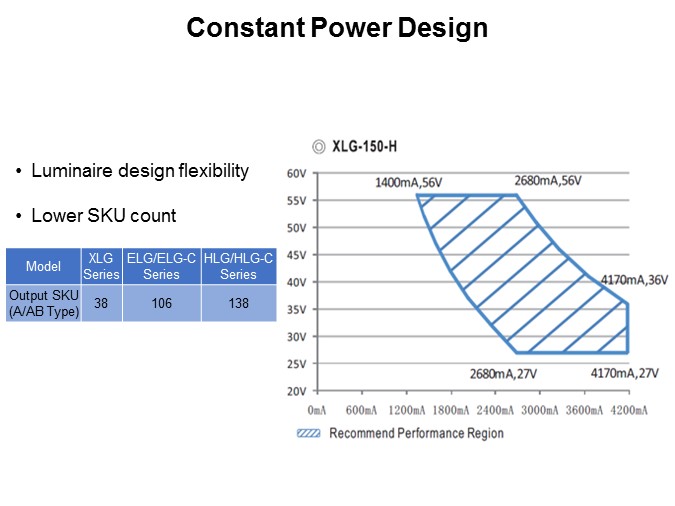 Constant Power Design