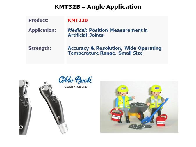 KMT32B Magneto Resistive Sensor Slide 11