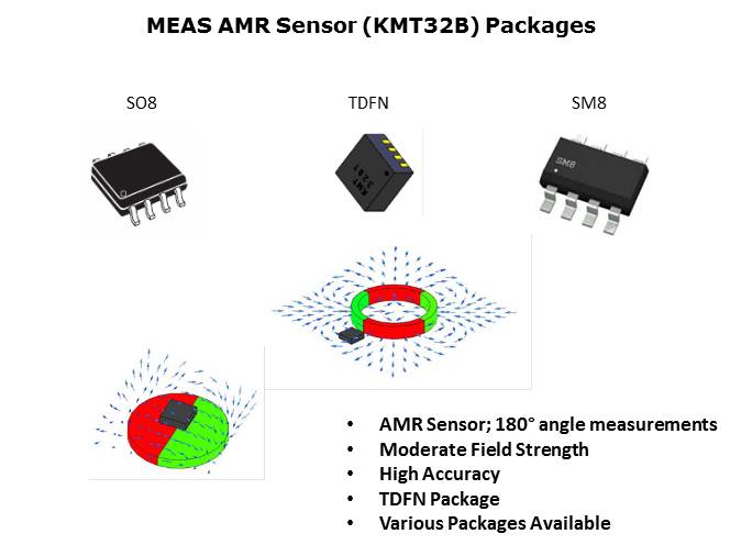 KMT32B Magneto Resistive Sensor Slide 3