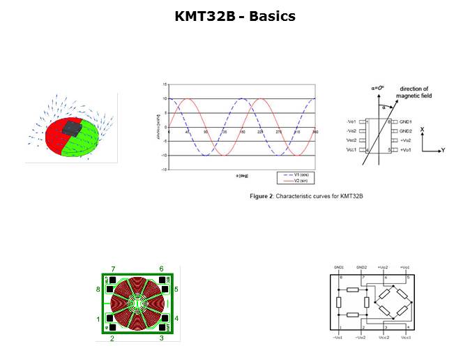 KMT32B Magneto Resistive Sensor Slide 6