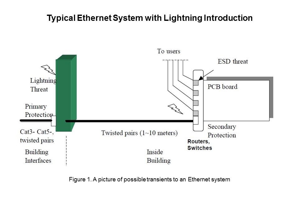 lightning intro