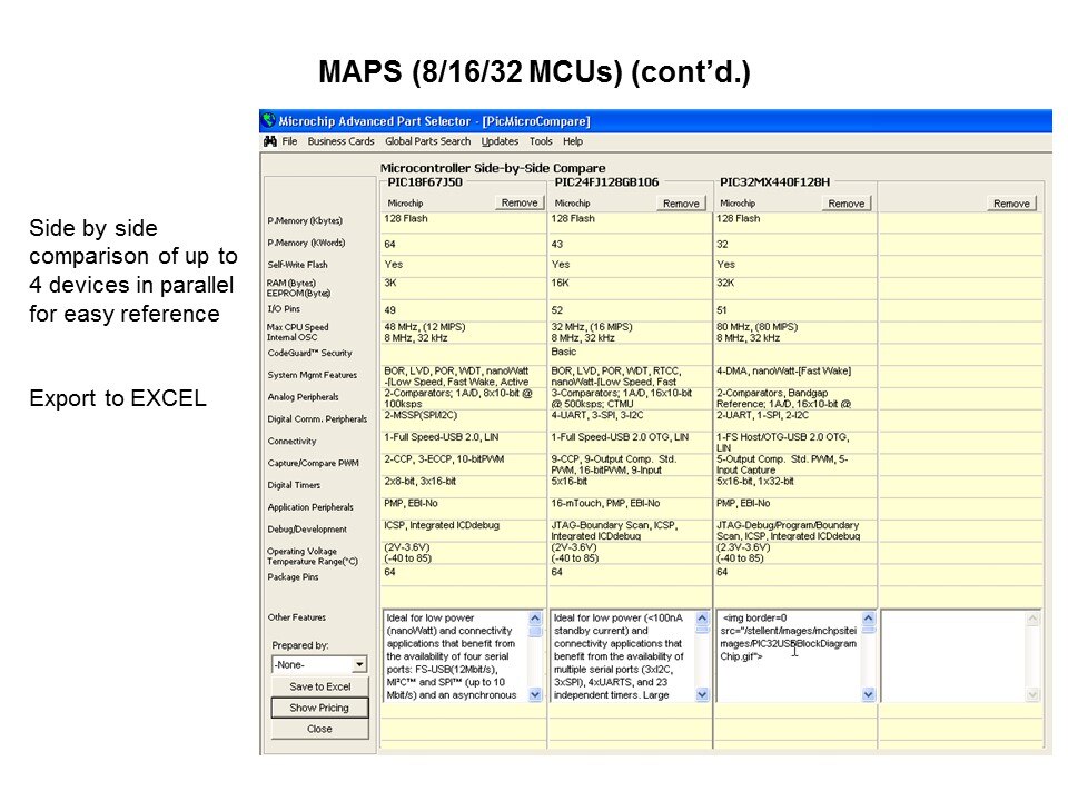 MCU-Slide32