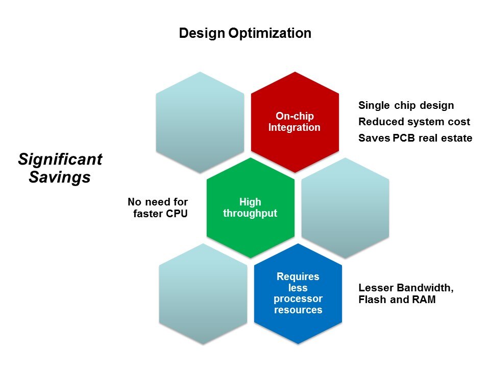 design opt