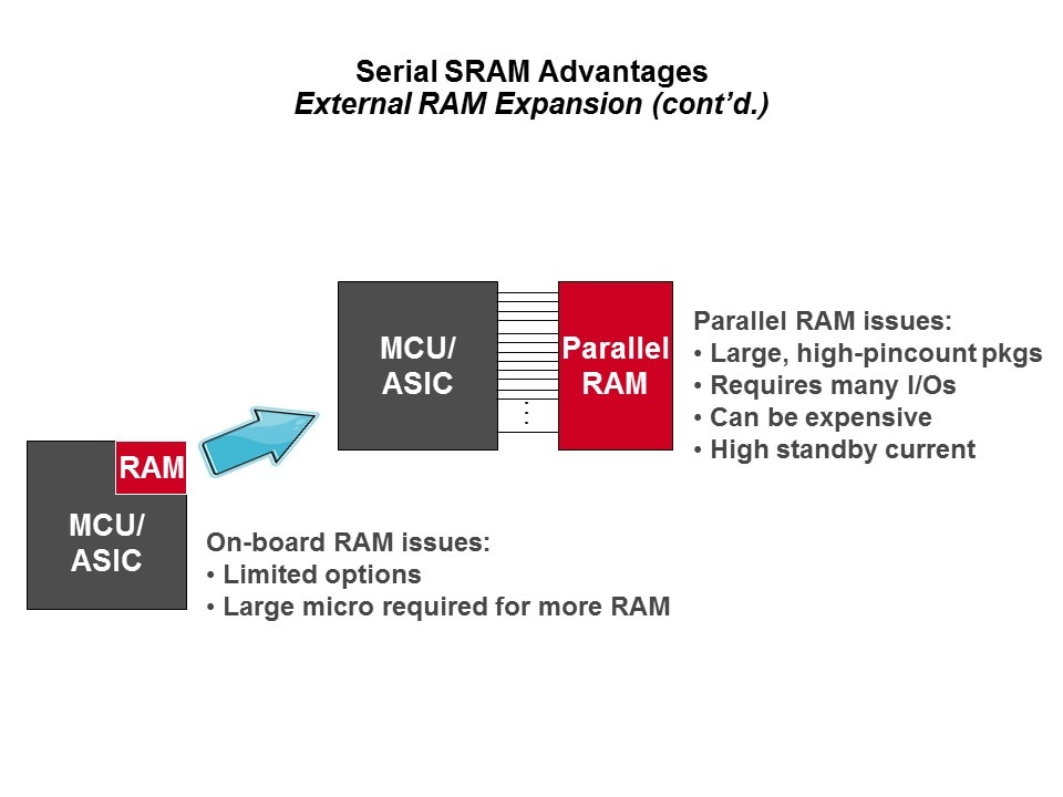 SRAM-Slide7