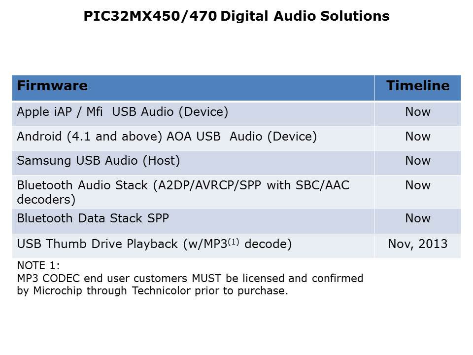 Bluetooth-Audio-Slide6