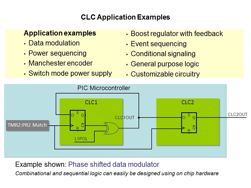 CLC-Slide6