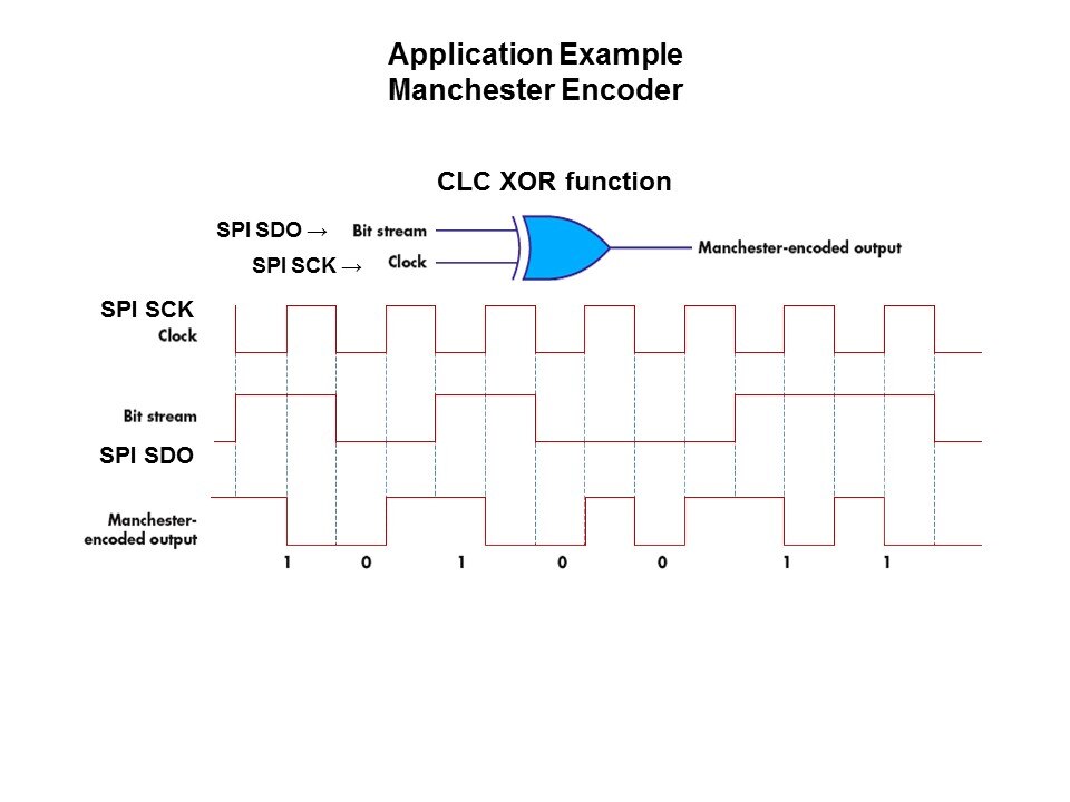 CLC-Slide7