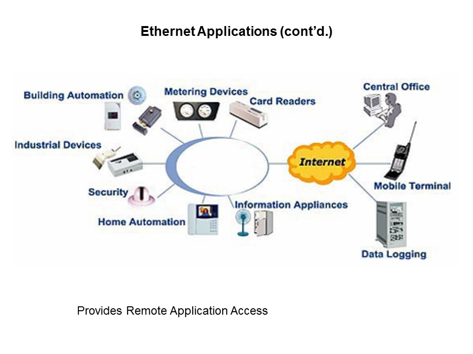 Ethernet-Slide11