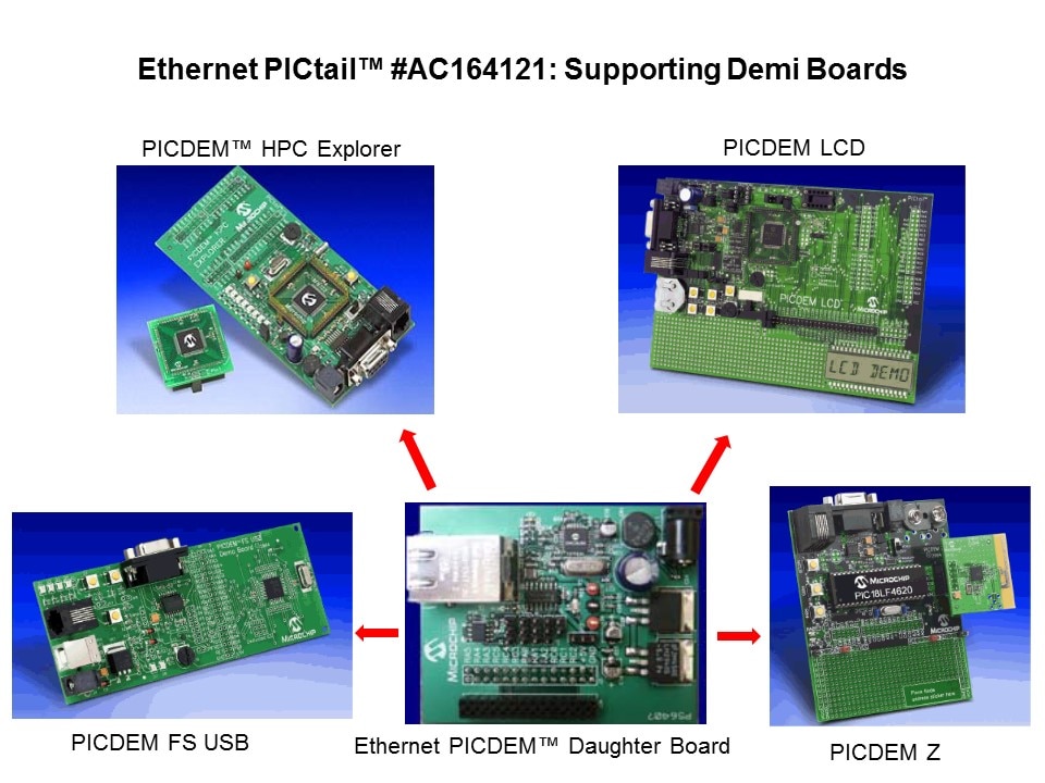 Ethernet-Slide16