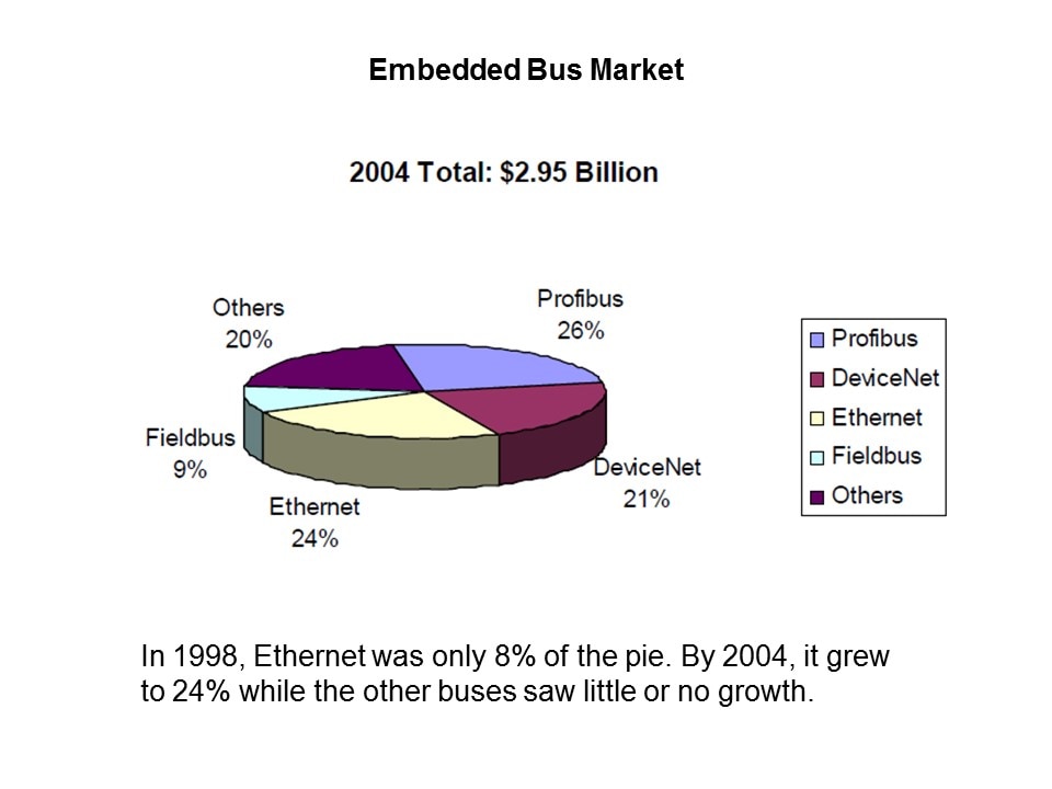 Ethernet-Slide6