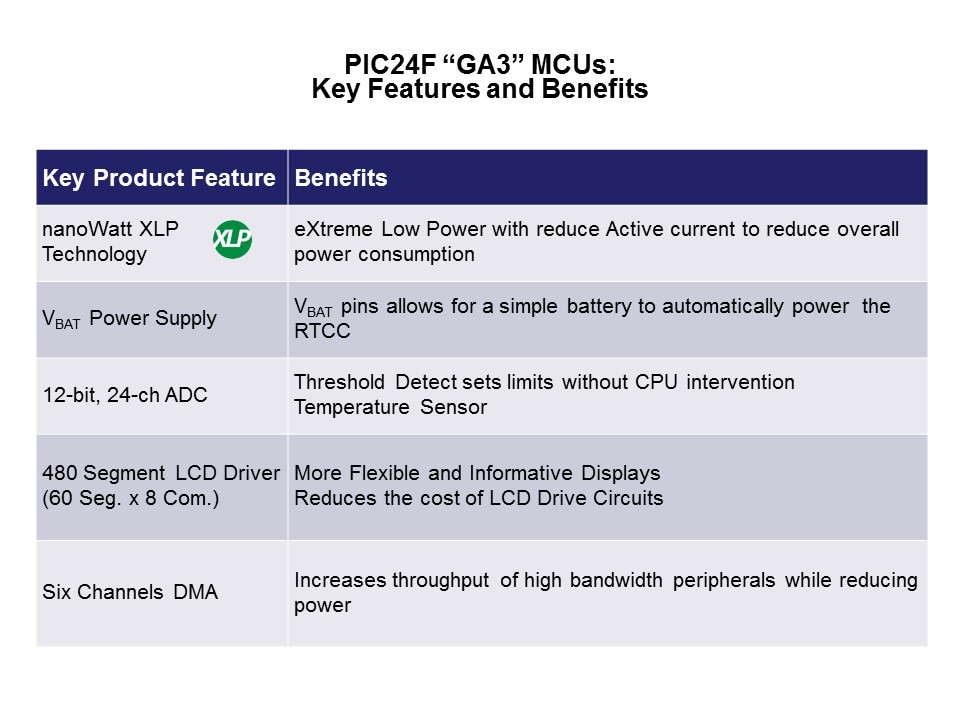 LCC-Slide9