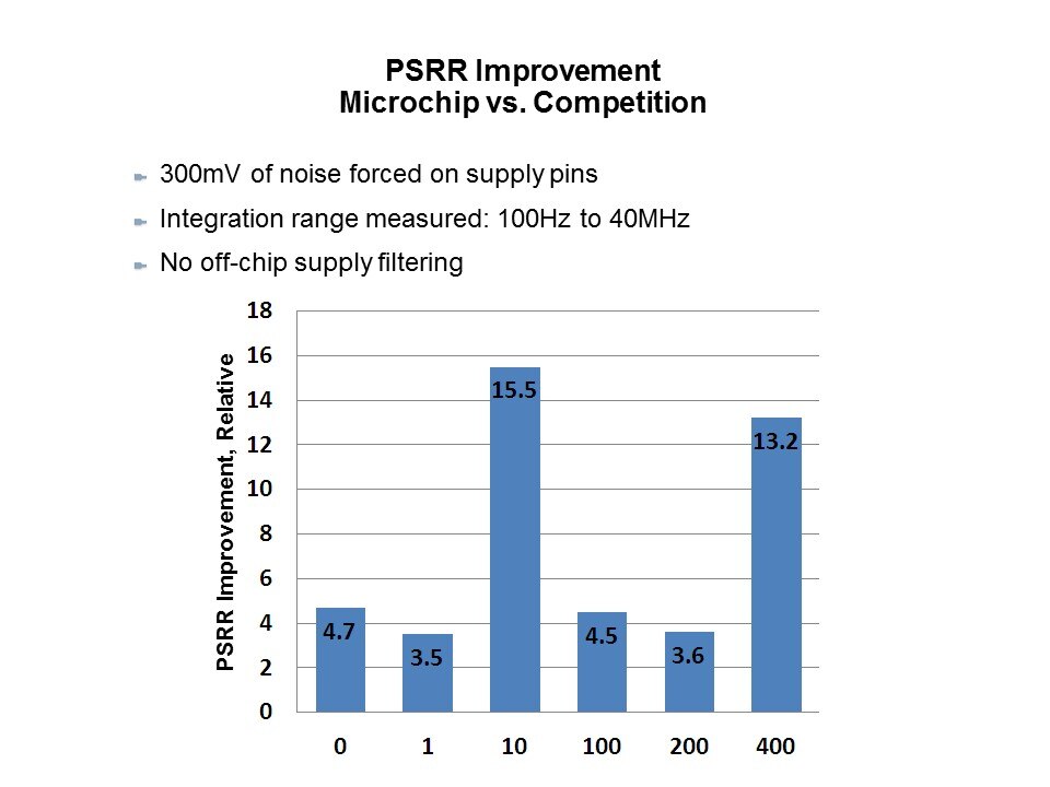 HBPO-Slide18