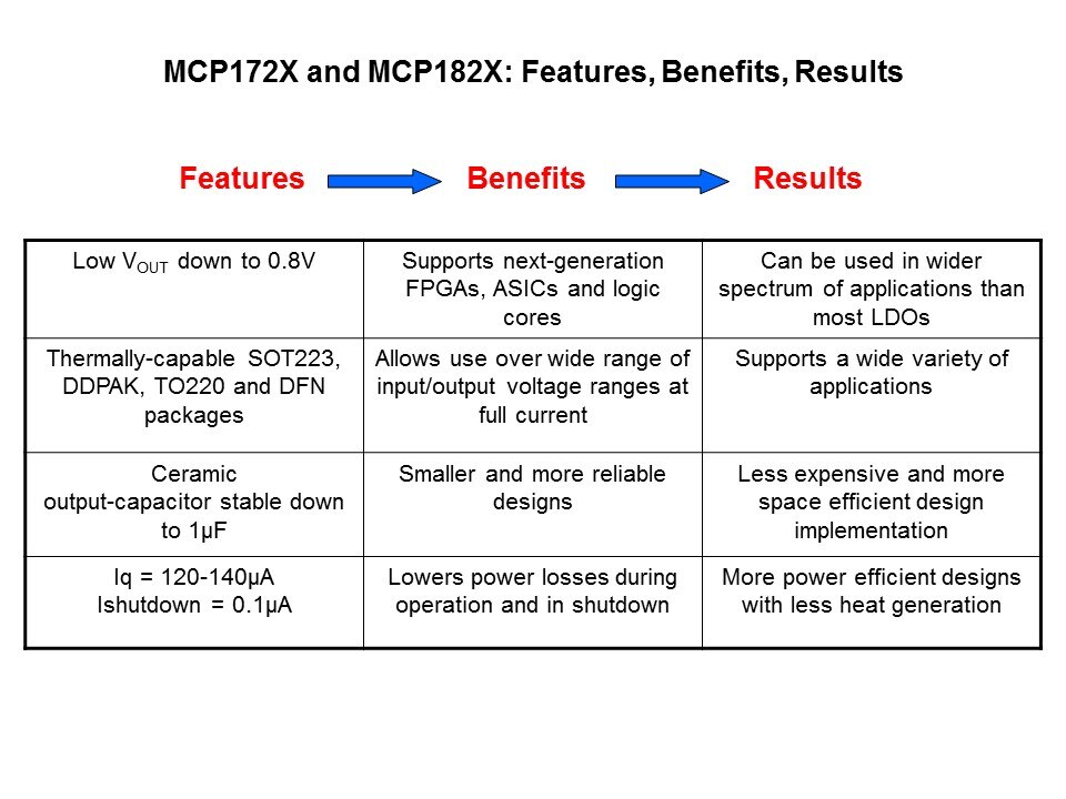 LDO-Slide8