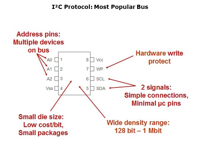 EEPROM-Slide2