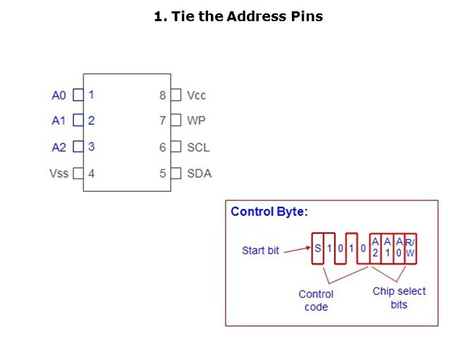 EEPROM-Slide4