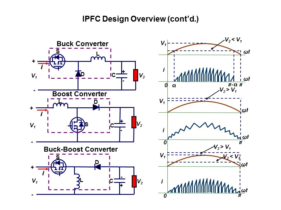 IPFC-Slide5