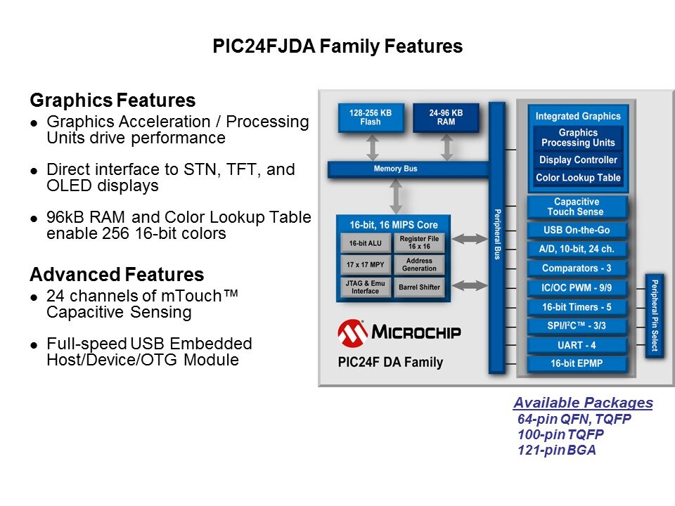 PIC24FJDA-Slide2