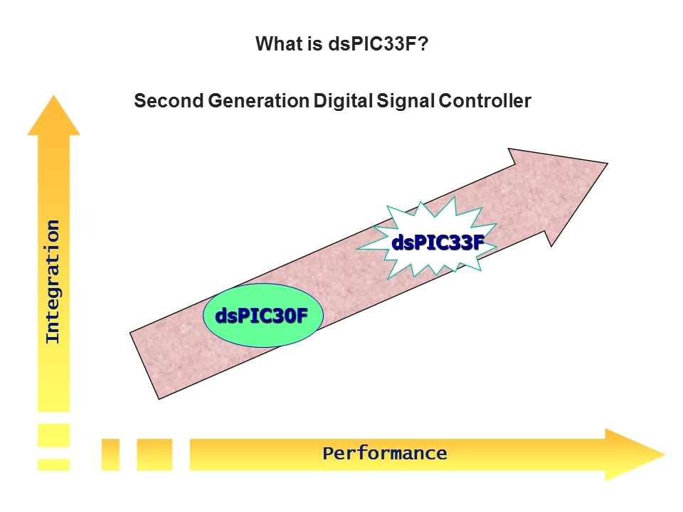 Pt1-Slide2