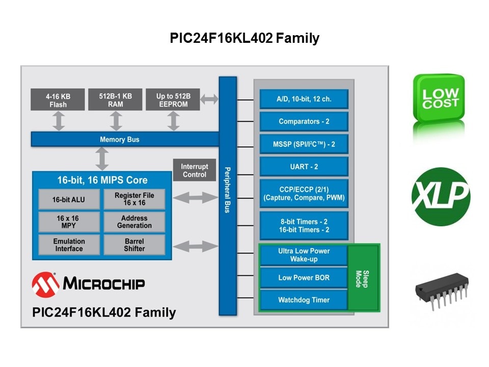 PIC24F-Slide3