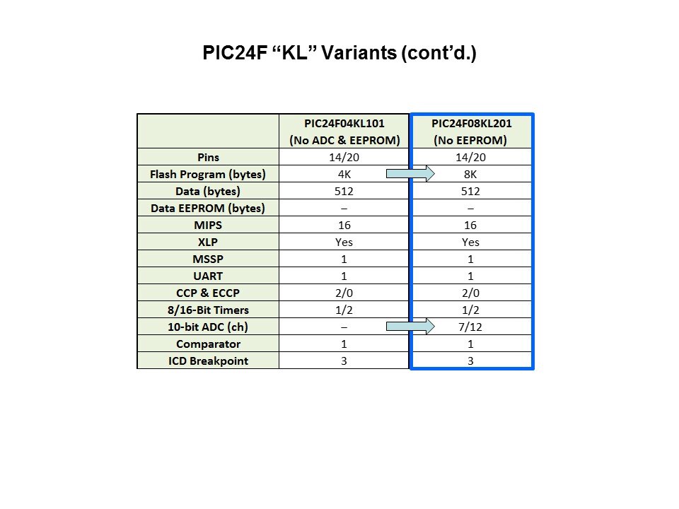 PIC24F-Slide5