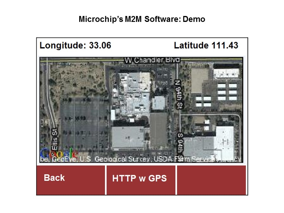 M2M-Slide13