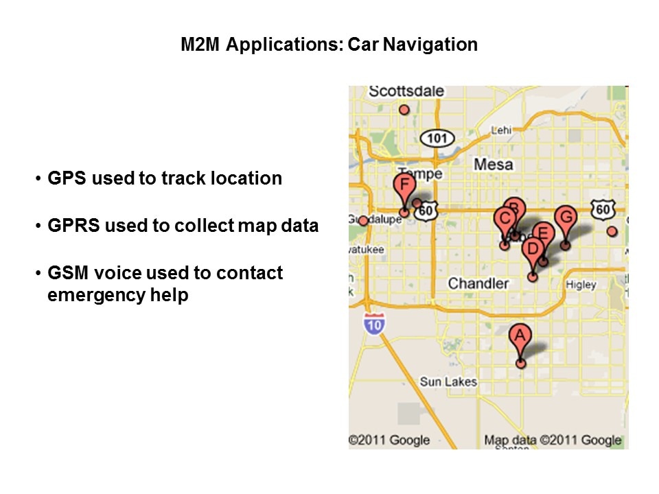 M2M-Slide4