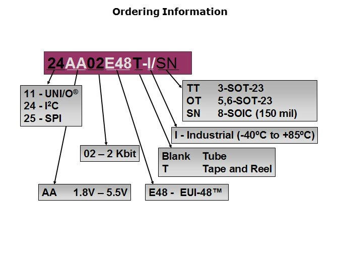 EEPROMs-Slide11