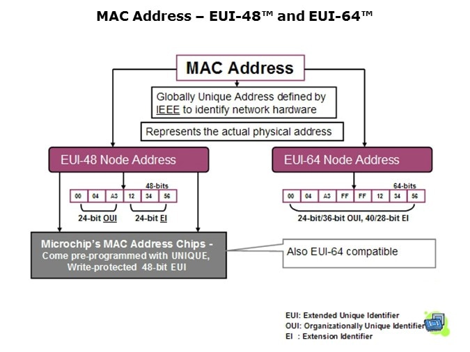 EEPROMs-Slide2