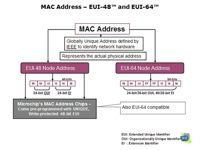 EEPROMs-Slide3