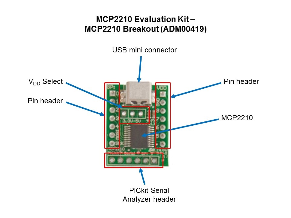 MCP2210-Slide6