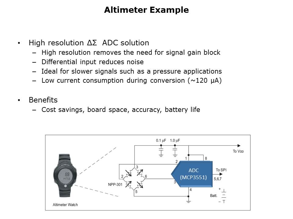 MCP355x Delta-Sigma ADC Family Slide 5