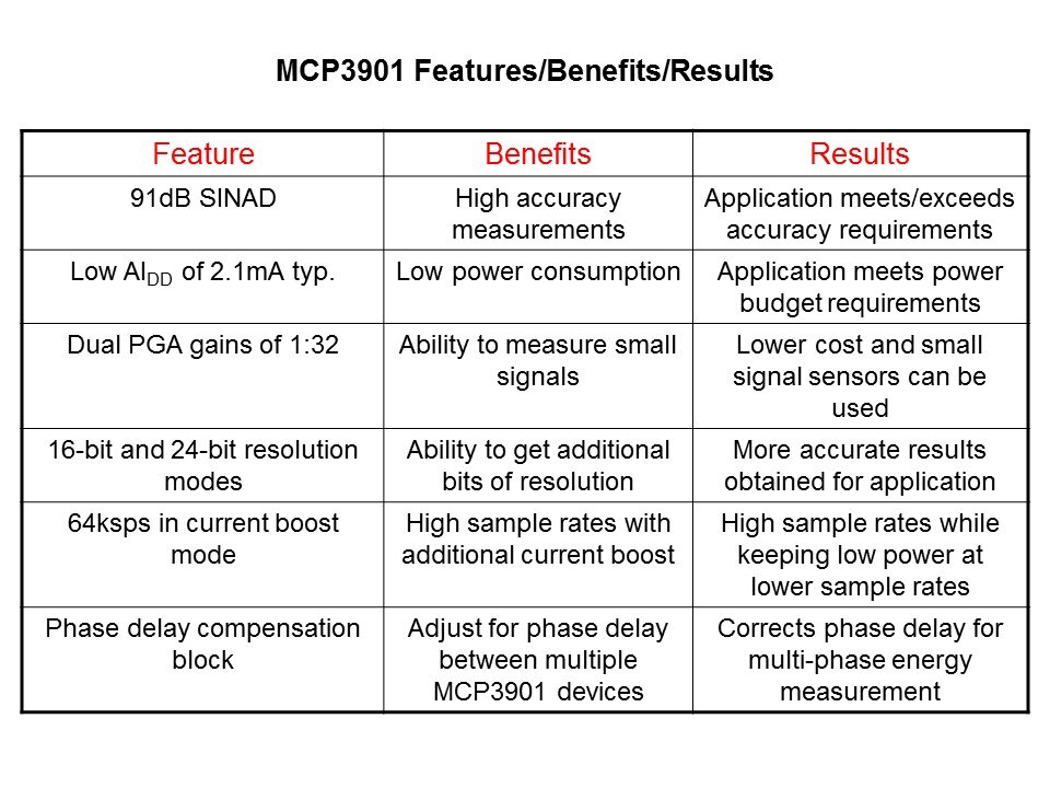 MCP3901-Slide11