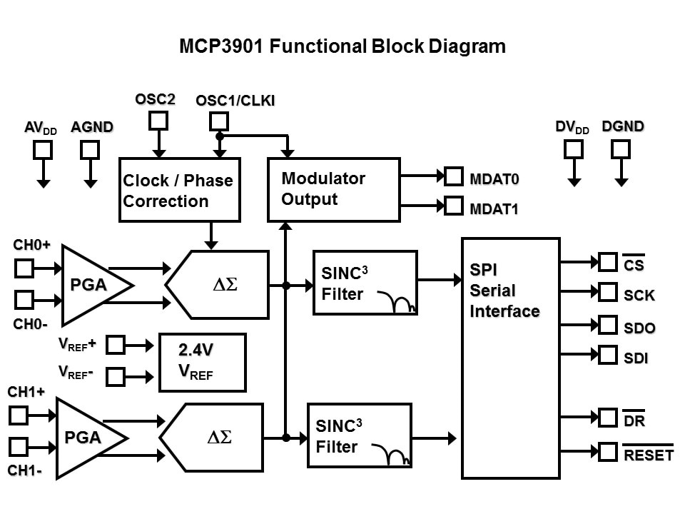 MCP3901-Slide3